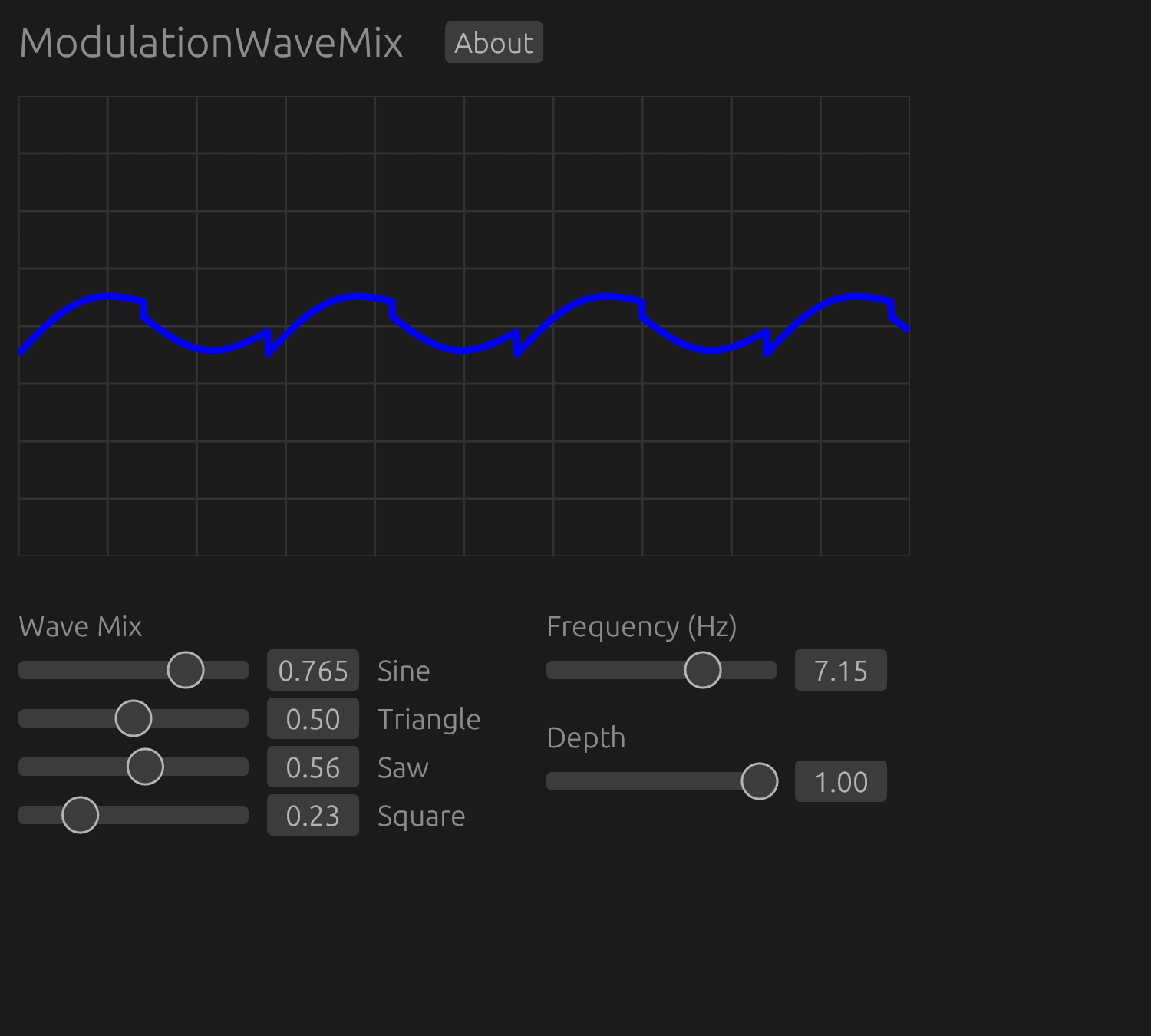 Modulation Wave Mix